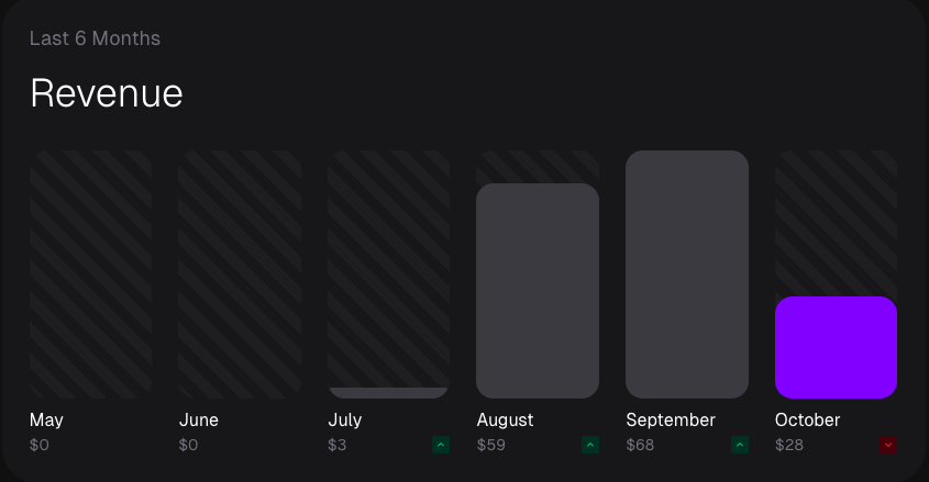 My income graph (mock)